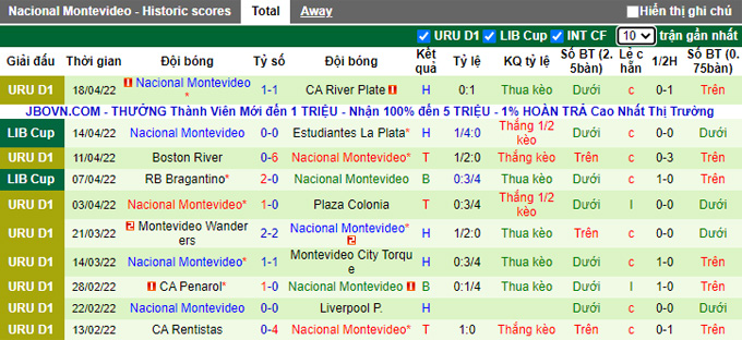 Nhận định, soi kèo Cerro Largo vs Nacional, 6h00 ngày 23/4 - Ảnh 2