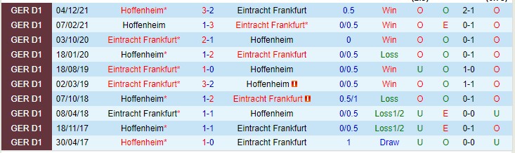 Nhận định soi kèo Freiburg vs M'gladbach, 20h30 ngày 23/4 - Ảnh 3