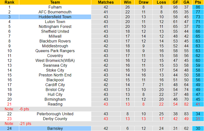 Nhận định, soi kèo Huddersfield vs Barnsley, 1h45 ngày 23/4 - Ảnh 4