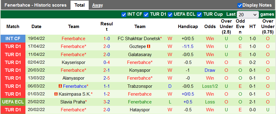 Nhận định, soi kèo Rizespor vs Fenerbahce, 0h30 ngày 23/4 - Ảnh 2