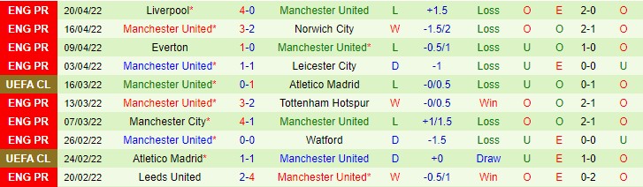 Soi bảng dự đoán tỷ số chính xác Arsenal vs MU, 18h30 ngày 23/4 - Ảnh 3