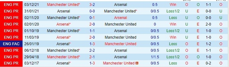 Soi kèo chẵn/ lẻ Arsenal vs MU, 18h30 ngày 23/4 - Ảnh 4