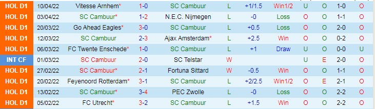 Nhận định soi kèo Cambuur vs PSV, 2h ngày 24/4 - Ảnh 1