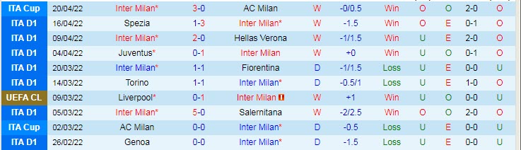 Nhận định soi kèo Inter Milan vs Roma, 23h ngày 23/4 - Ảnh 1