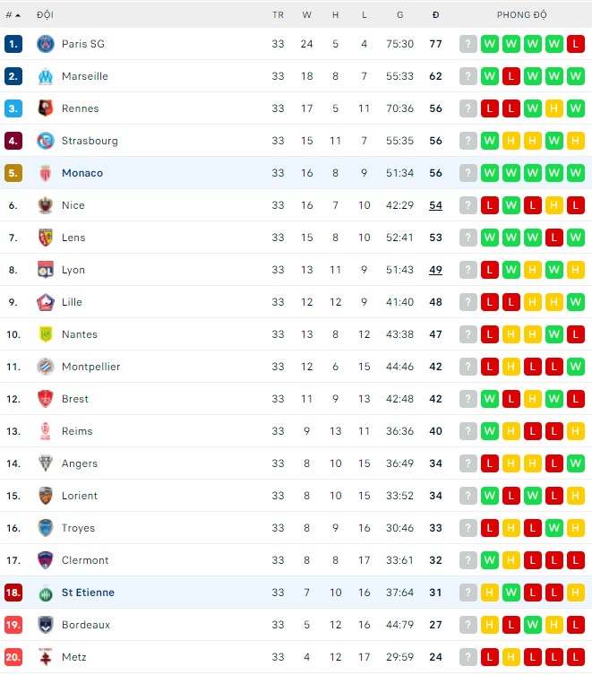Nhận định, soi kèo St Etienne vs Monaco, 00h00 ngày 24/04 - Ảnh 4