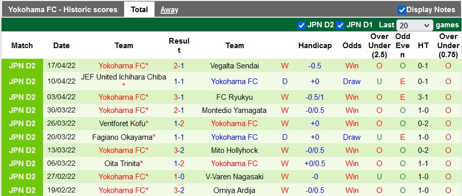 Nhận định, soi kèo Tochigi vs Yokohama, 14h ngày 23/4 - Ảnh 2
