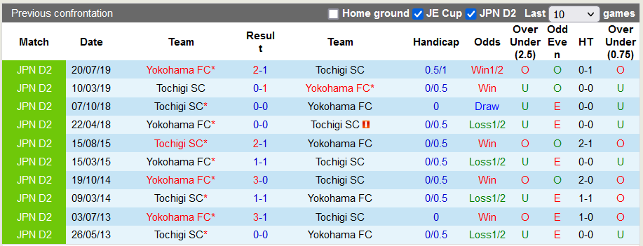 Nhận định, soi kèo Tochigi vs Yokohama, 14h ngày 23/4 - Ảnh 3