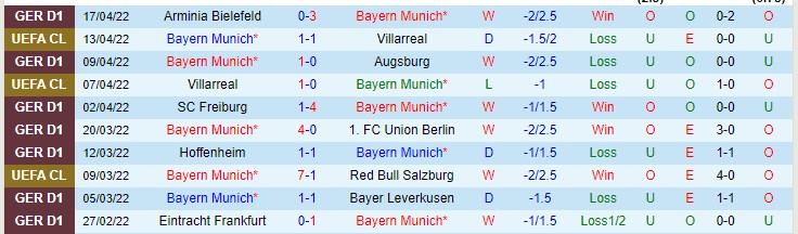 Soi kèo chẵn/ lẻ Bayern Munich vs Dortmund, 23h30 ngày 23/4  - Ảnh 2