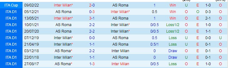 Soi kèo phạt góc Inter Milan vs Roma, 23h ngày 23/4 - Ảnh 3