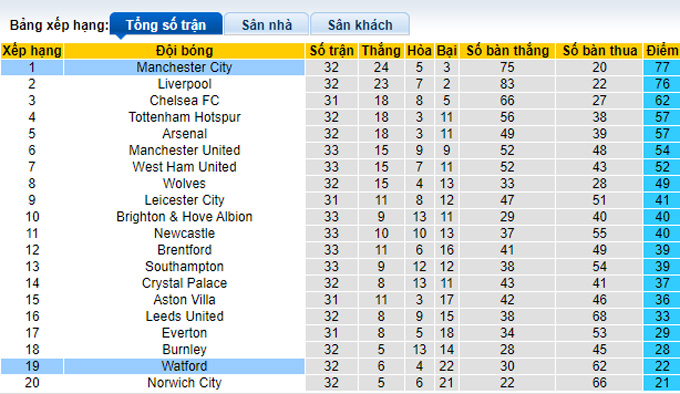 Soi kèo phạt góc Man City vs Watford, 21h00 ngày 23/4 - Ảnh 4