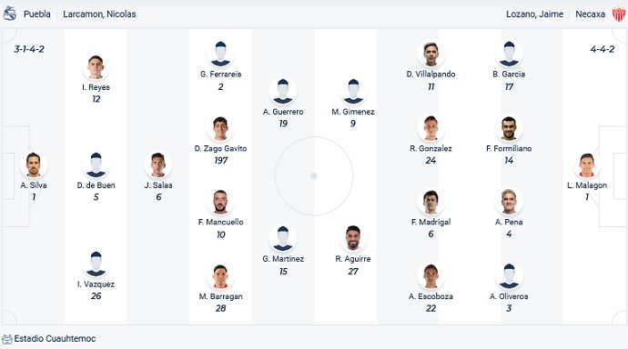 Soi kèo phạt góc Puebla vs Necaxa, 7h00 ngày 23/4 - Ảnh 2