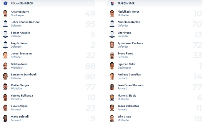 Nhận định, soi kèo Adana Demirspor vs Trabzonspor, 0h30 ngày 24/4 - Ảnh 2