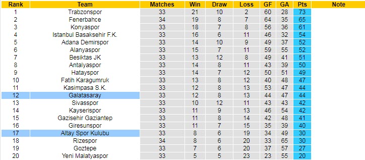 Nhận định soi kèo Altay vs Galatasaray, 0h30 ngày 25/4 - Ảnh 4