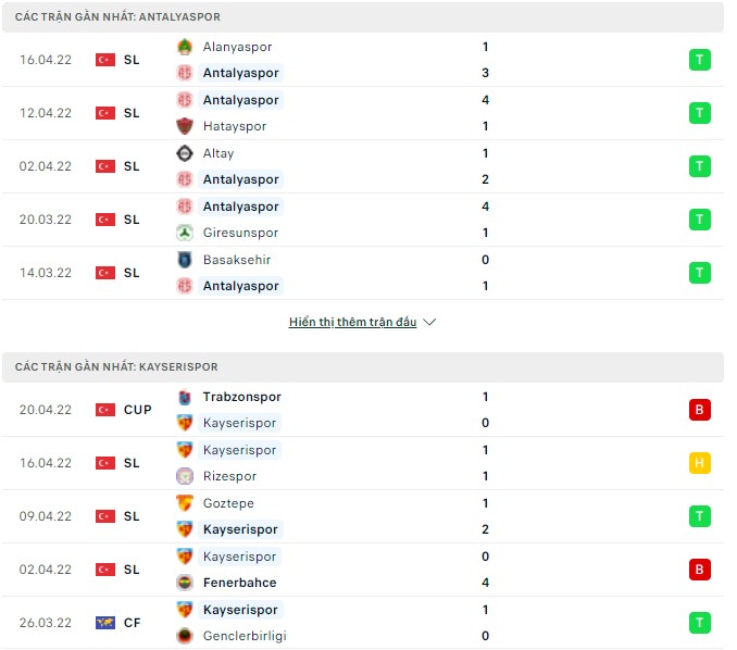 Nhận định, soi kèo Antalyaspor vs Kayserispor, 00h30 ngày 25/04 - Ảnh 1