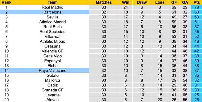 Nhận định, soi kèo Barcelona vs Vallecano, 2h00 ngày 25/4 - Ảnh 1