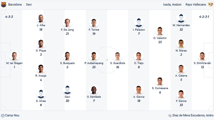 Nhận định, soi kèo Barcelona vs Vallecano, 2h00 ngày 25/4 - Ảnh 2