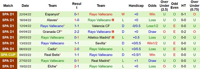 Nhận định, soi kèo Barcelona vs Vallecano, 2h00 ngày 25/4 - Ảnh 5