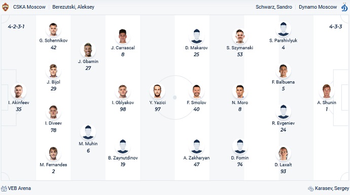 Nhận định, soi kèo CSKA Moscow vs Dinamo Moscow, 23h30 ngày 24/4 - Ảnh 2