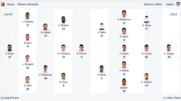 Nhận định, soi kèo Genoa vs Cagliari, 23h00 ngày 24/4 - Ảnh 2