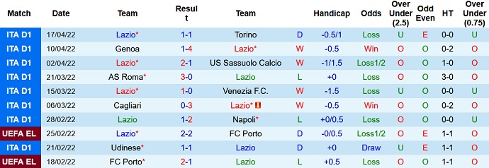 Nhận định, soi kèo Lazio vs AC Milan, 1h45 ngày 25/4 - Ảnh 3