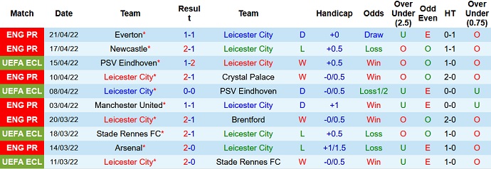 Nhận định, soi kèo Leicester City vs Aston Villa, 21h00 ngày 23/4 - Ảnh 3