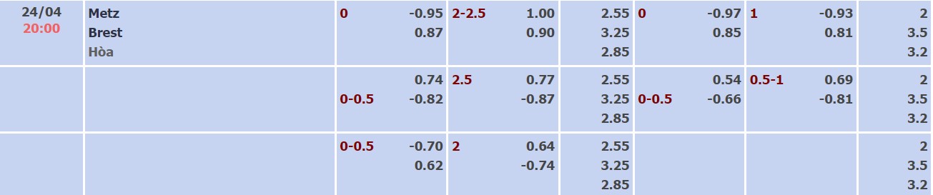 Nhận định, soi kèo Metz vs Brest, 20h00 ngày 24/04 - Ảnh 1