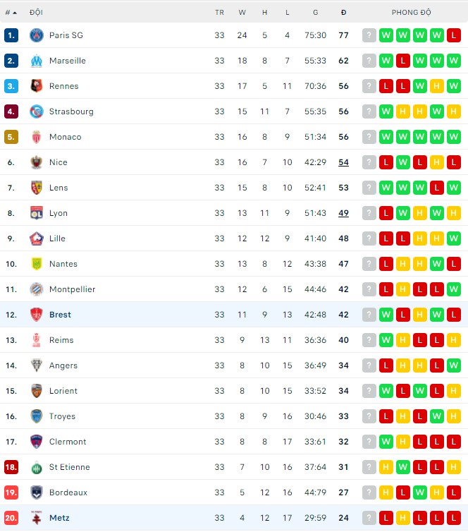 Nhận định, soi kèo Metz vs Brest, 20h00 ngày 24/04 - Ảnh 4