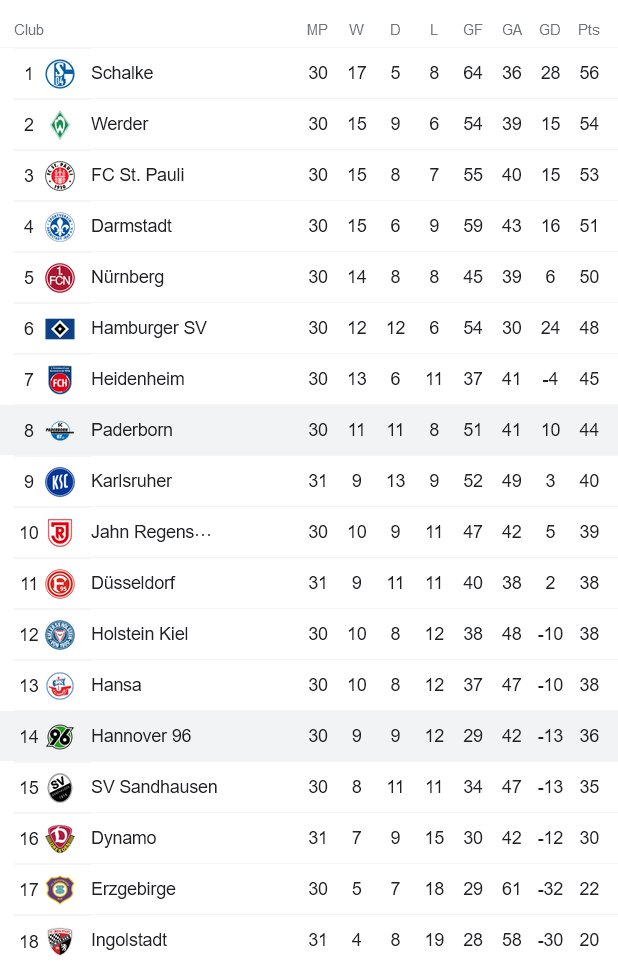Nhận định, soi kèo Paderborn vs Hannover, 18h30 ngày 24/4 - Ảnh 4