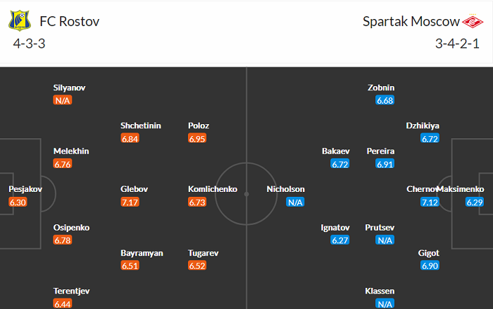 Nhận định, soi kèo Rostov vs Spartak, 20h30 ngày 24/4 - Ảnh 4