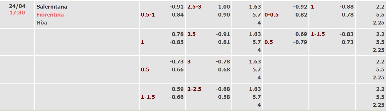 Nhận định, soi kèo Salernitana vs Fiorentina, 17h30 ngày 24/04 - Ảnh 4