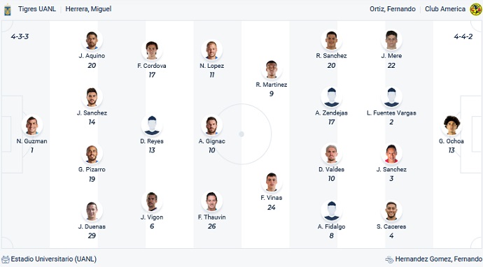Nhận định, soi kèo Tigres UANL vs Club América, 7h00 ngày 24/4 - Ảnh 2