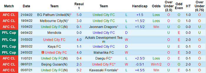 Nhận định, soi kèo United City vs BG Pathum, 21h ngày 24/4 - Ảnh 1