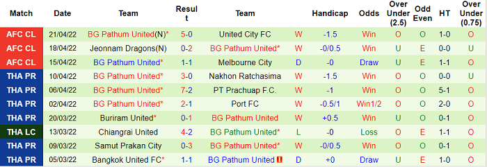 Nhận định, soi kèo United City vs BG Pathum, 21h ngày 24/4 - Ảnh 2