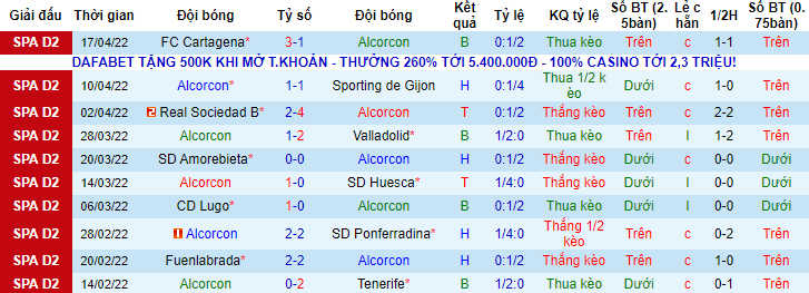 Nhận định, soi kèo Alcorcon vs Oviedo, 19h ngày 24/4 - Ảnh 1