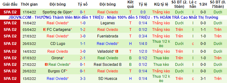 Nhận định, soi kèo Alcorcon vs Oviedo, 19h ngày 24/4 - Ảnh 2