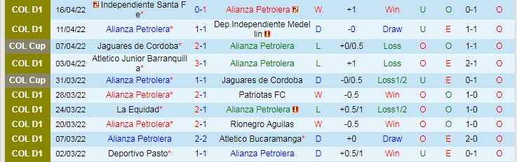 Nhận định soi kèo Alianza vs Deportes Tolima, 8h15 ngày 25/4 - Ảnh 1