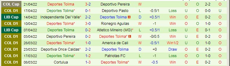 Nhận định soi kèo Alianza vs Deportes Tolima, 8h15 ngày 25/4 - Ảnh 2