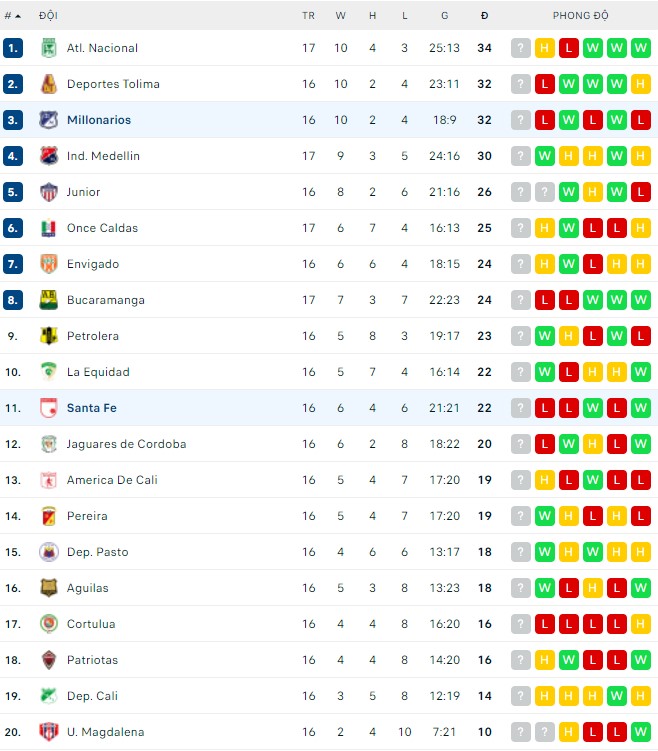 Nhận định, soi kèo Millonarios vs Santa Fe, 06h10 ngày 25/04 - Ảnh 3