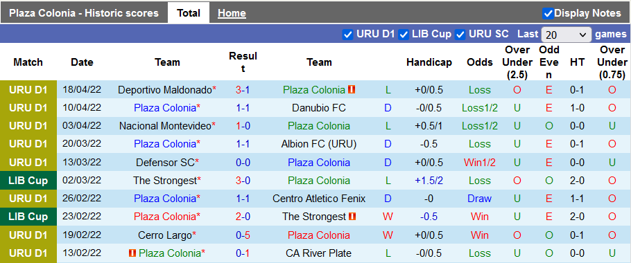 Nhận định, soi kèo Plaza Colonia vs Rentistas, 7h ngày 25/4 - Ảnh 1