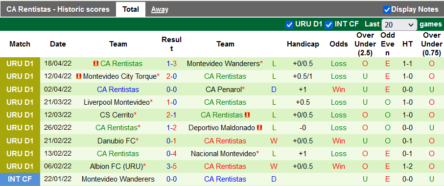 Nhận định, soi kèo Plaza Colonia vs Rentistas, 7h ngày 25/4 - Ảnh 2