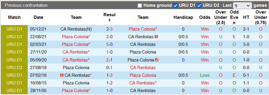 Nhận định, soi kèo Plaza Colonia vs Rentistas, 7h ngày 25/4 - Ảnh 3