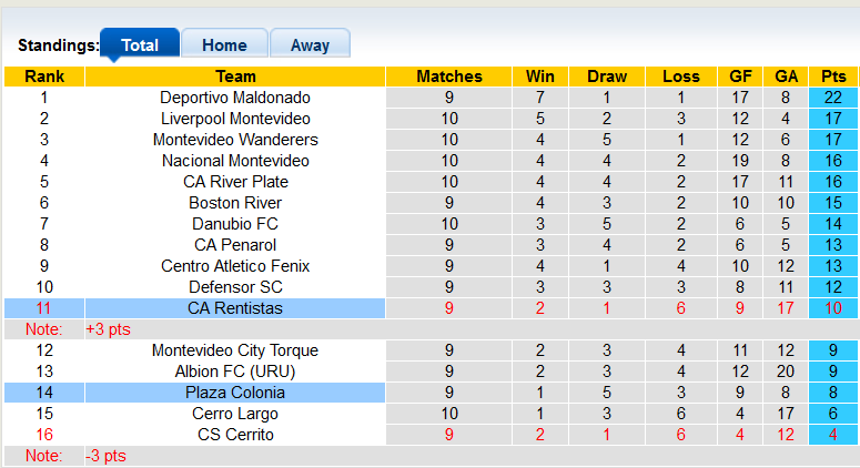 Nhận định, soi kèo Plaza Colonia vs Rentistas, 7h ngày 25/4 - Ảnh 4