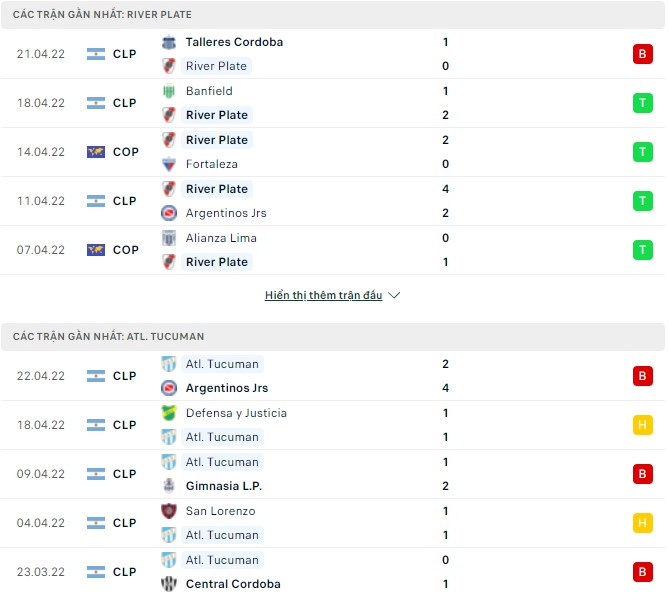 Nhận định, soi kèo River Plate vs Tucuman, 05h00 ngày 25/04 - Ảnh 1