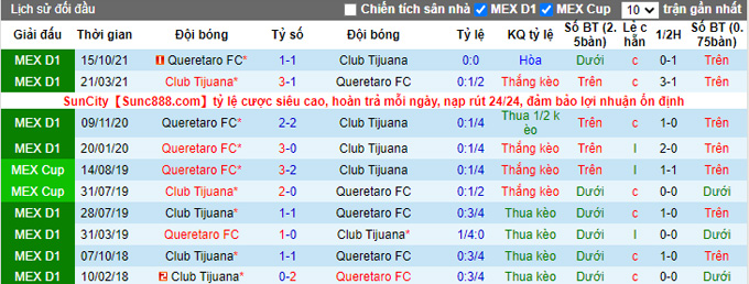Nhận định, soi kèo Tijuana vs Queretaro, 9h00 ngày 25/4 - Ảnh 3