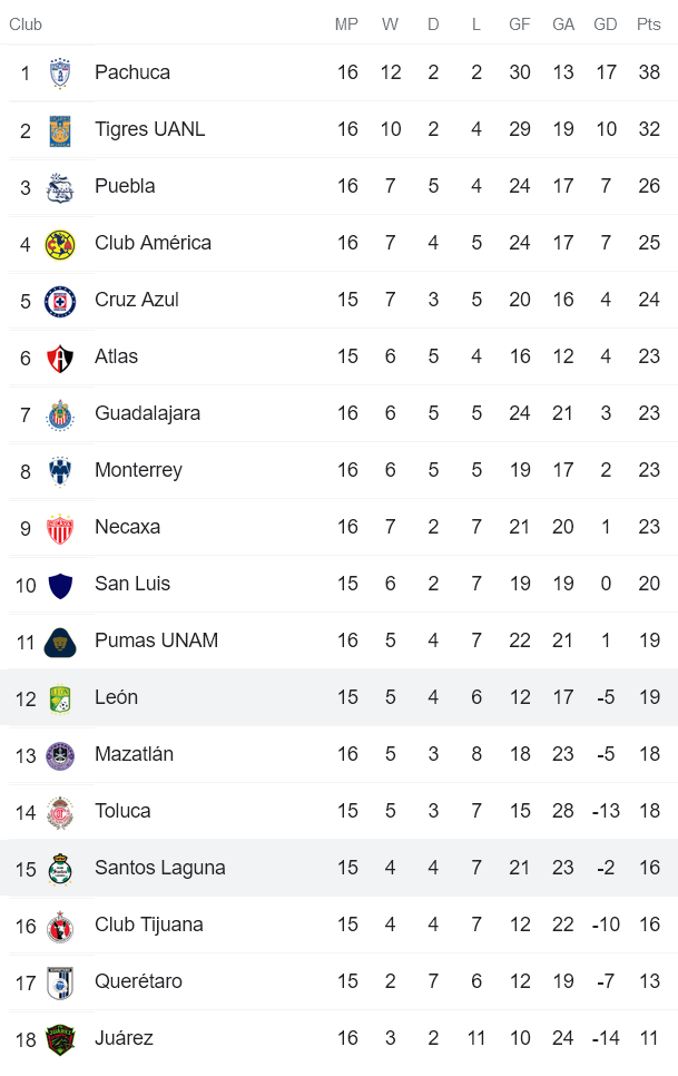 Phân tích kèo hiệp 1 Santos Laguna vs Leon, 7h ngày 25/4 - Ảnh 4