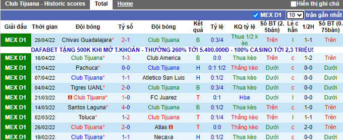 Phân tích kèo hiệp 1 Tijuana vs Queretaro, 9h00 ngày 25/4 - Ảnh 1