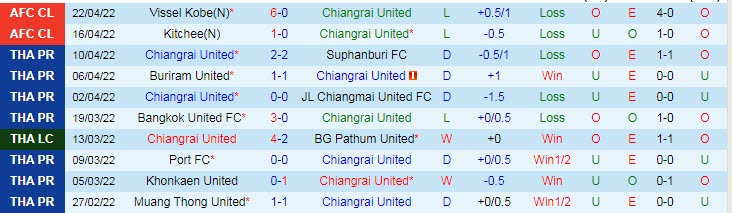 Soi kèo phạt góc Chiangrai vs Vissel Kobe, 21h ngày 25/4 - Ảnh 1