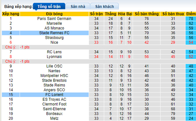 Soi kèo phạt góc Rennes vs Lorient, 18h00 ngày 24/4 - Ảnh 4