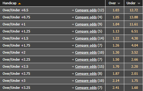 Soi kèo siêu dị Man City vs Real Madrid, 2h ngày 27/4 - Ảnh 1