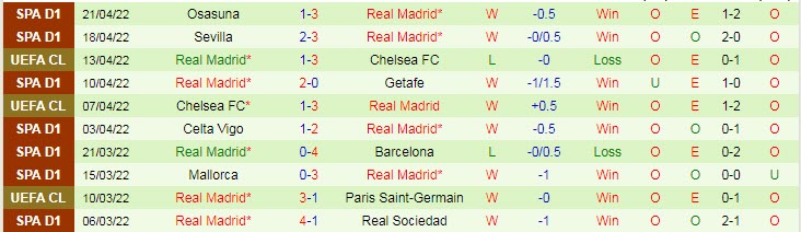 Dự đoán, soi kèo thẻ vàng Man City vs Real Madrid, 2h ngày 27/4 - Ảnh 2